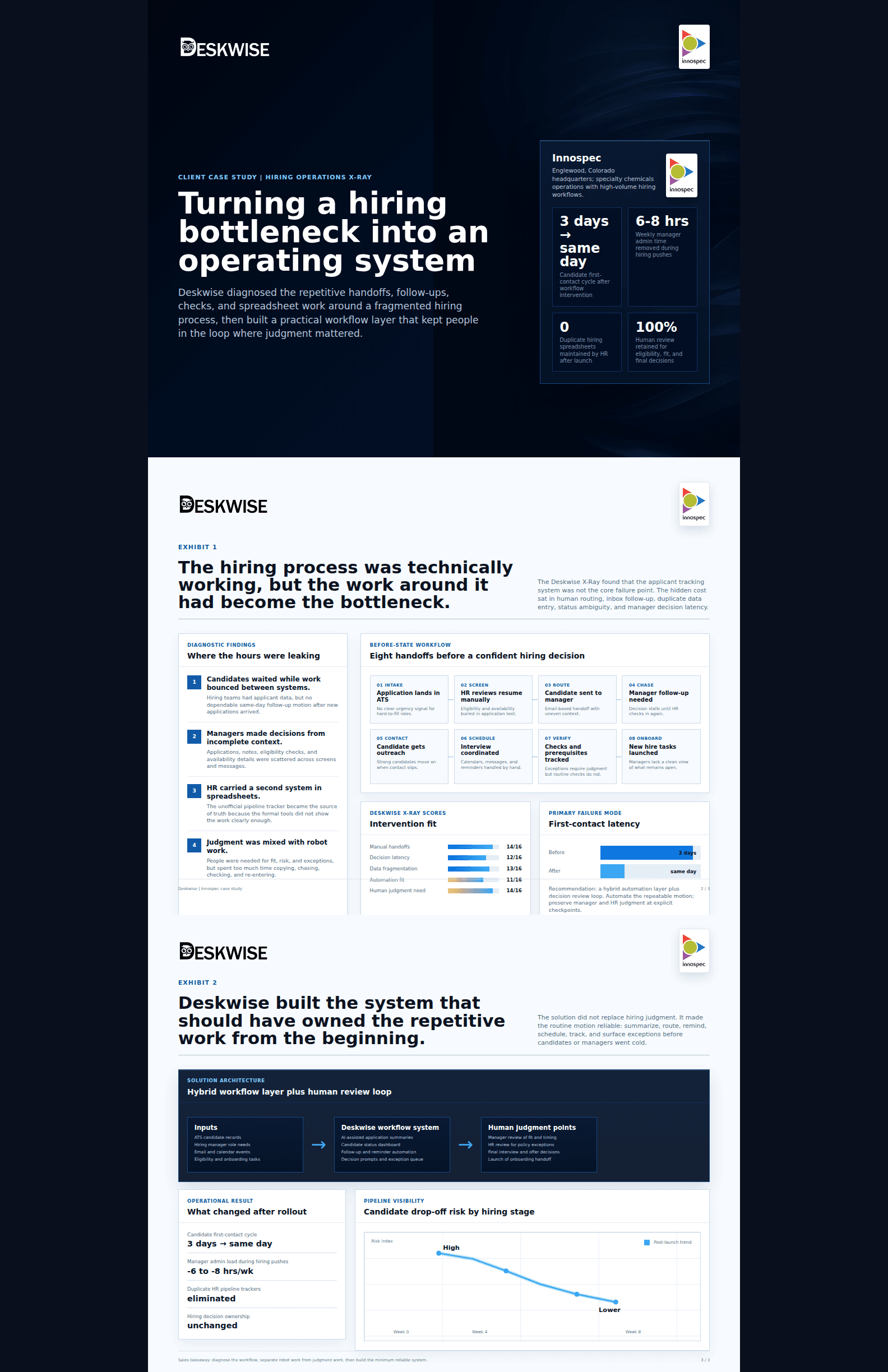 Cover page of the Deskwise × Innospec case study