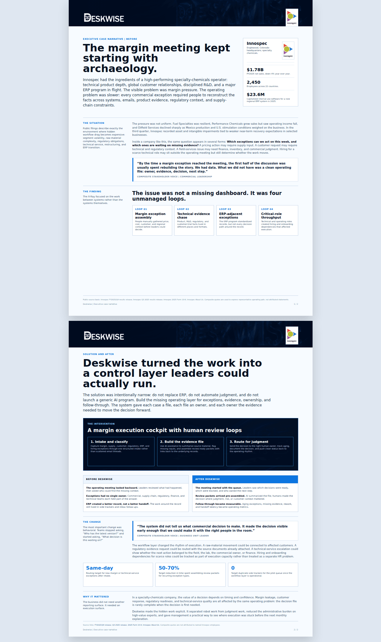 Cover page of the Deskwise × Innospec executive brief