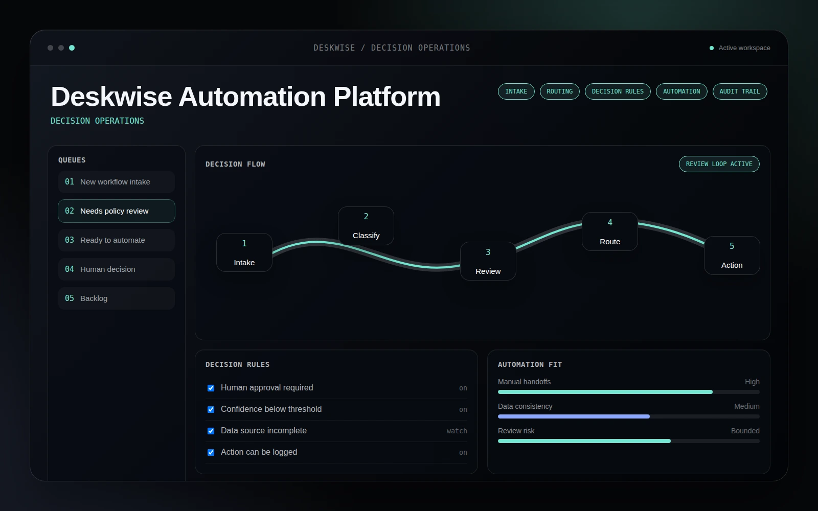AI Automation Platform interface example