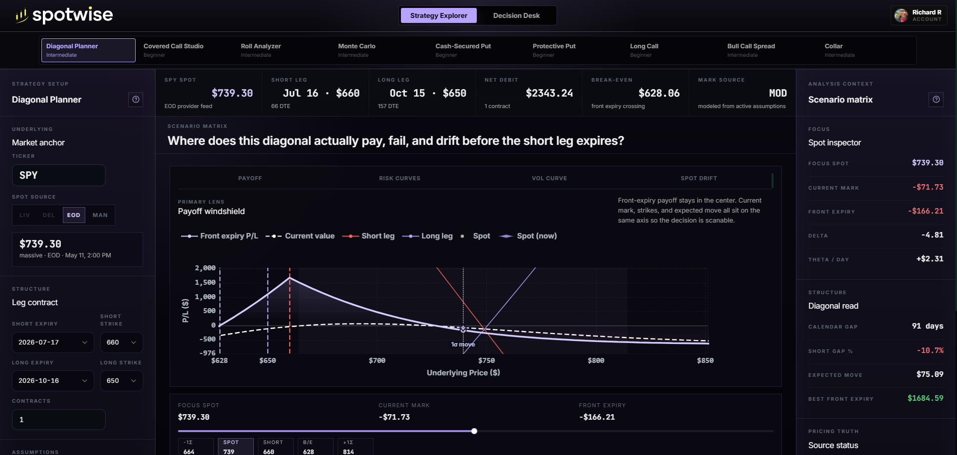 SpotWise interface example